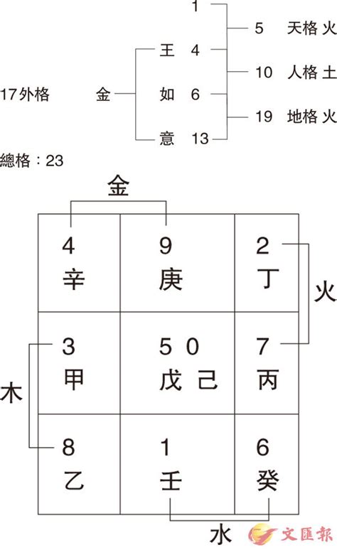 姓名筆劃五行|免費姓名學分析